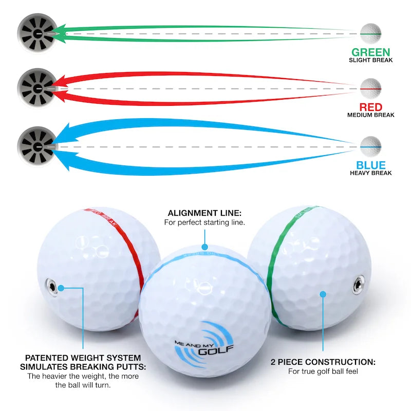 ME AND MY GOLF Breaking Ball Putting Mat