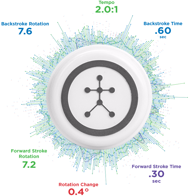 BLAST swing and shot analyzer