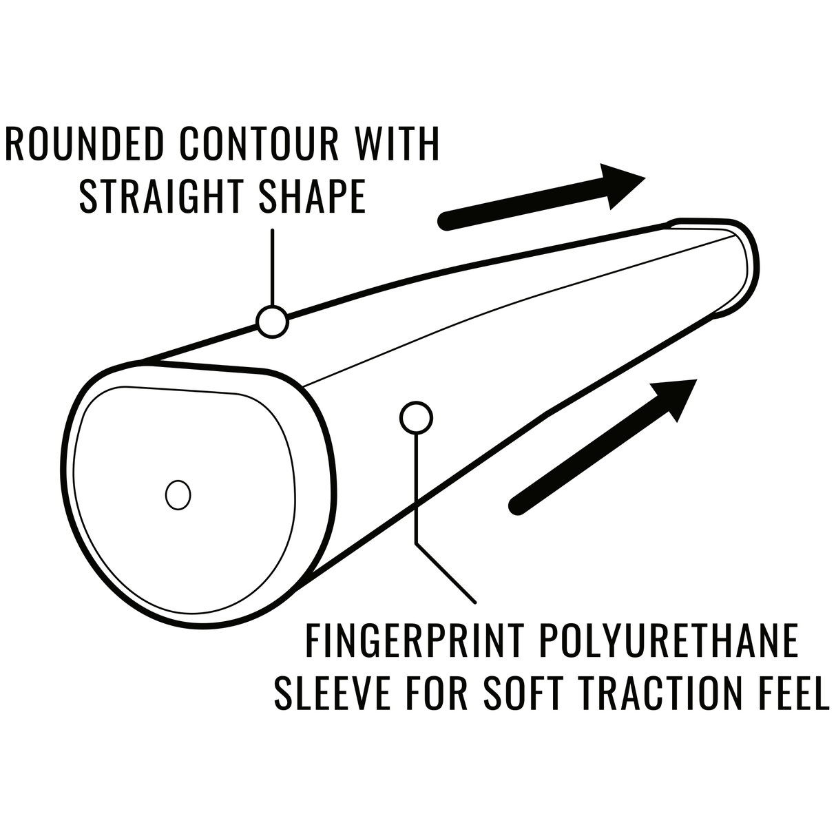 LAMKIN Griffe SINK FIT STRAIGHT POLYURETHANE PUTTER GIRFF