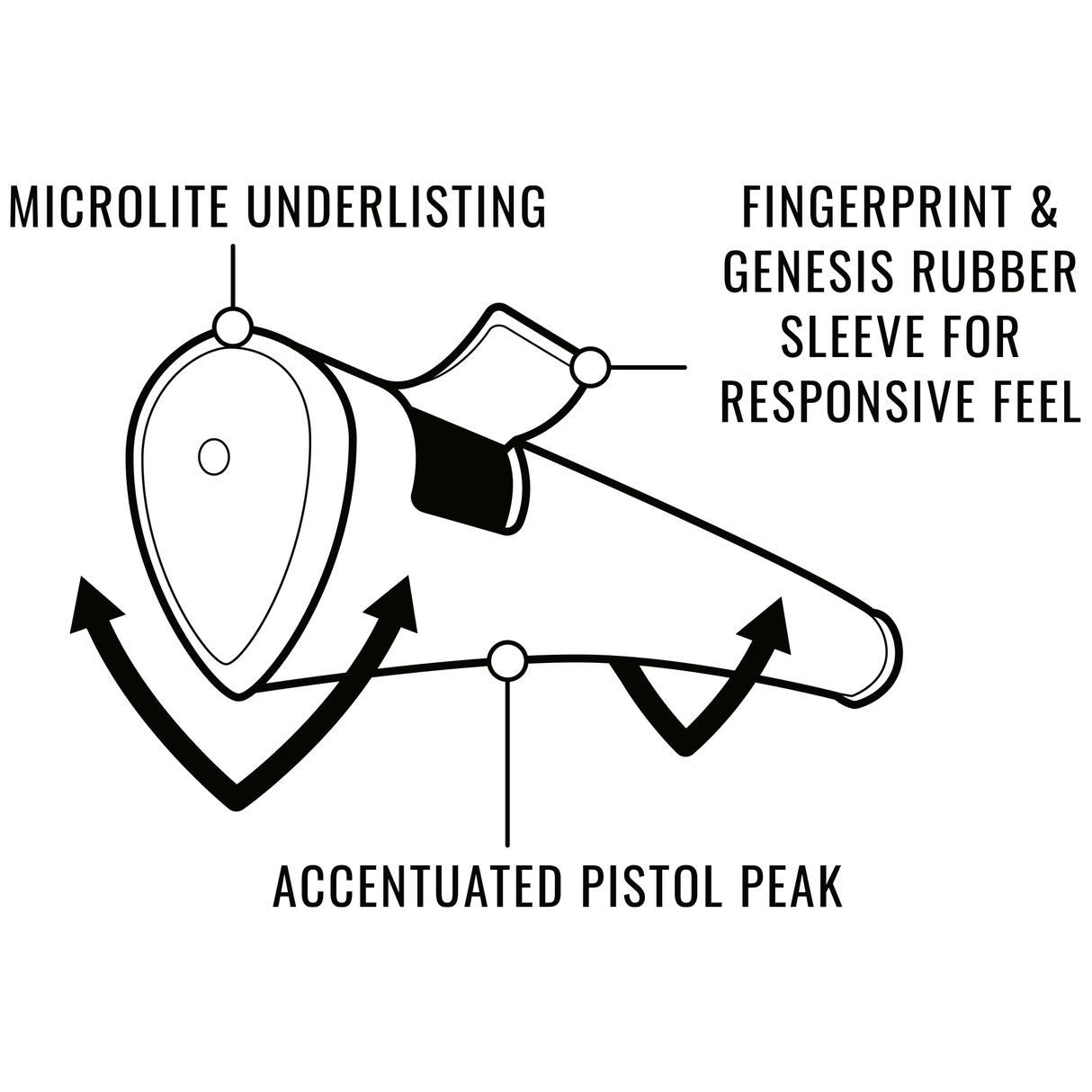 LAMKIN Grips SINK FIT DEEP-V Rubber PUTTER GRIP