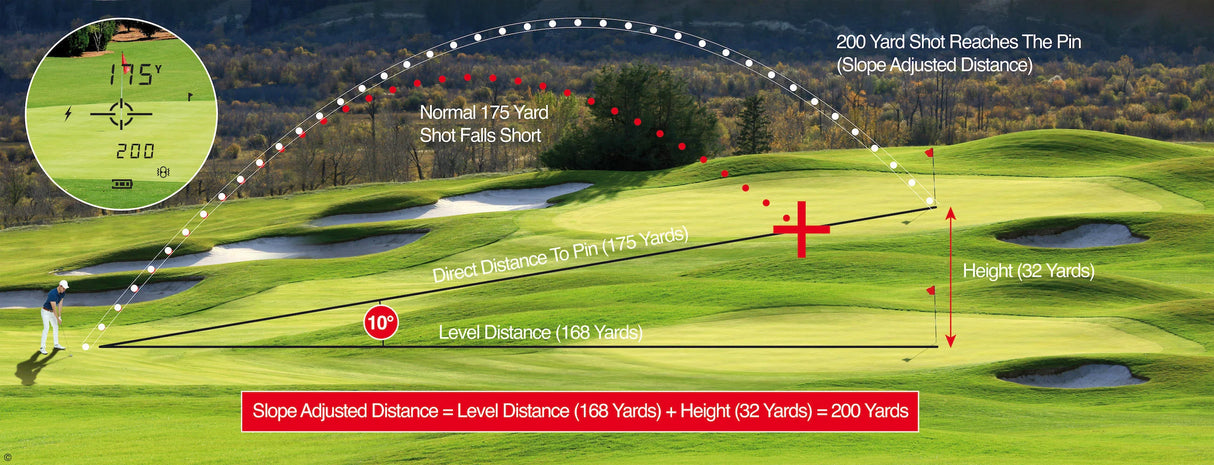 EASYGREEN 1300 Laser Rangefinder