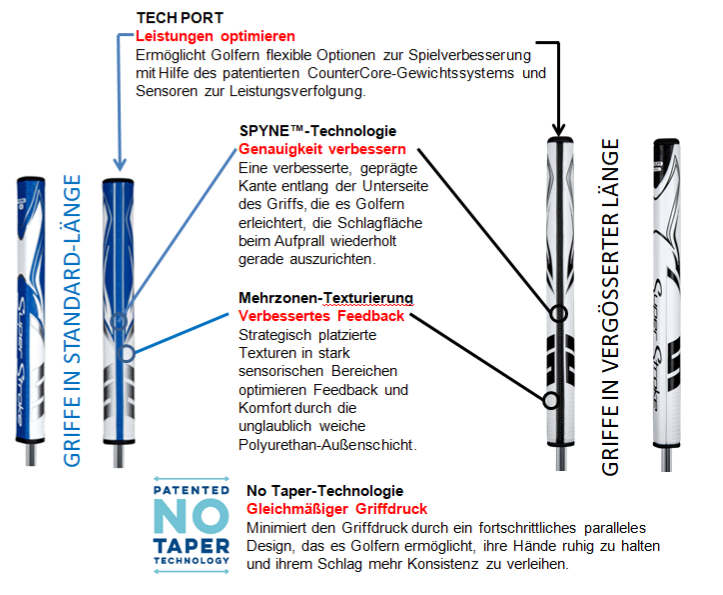 SUPERSTROKE handle ZENERGY TOUR 5.0